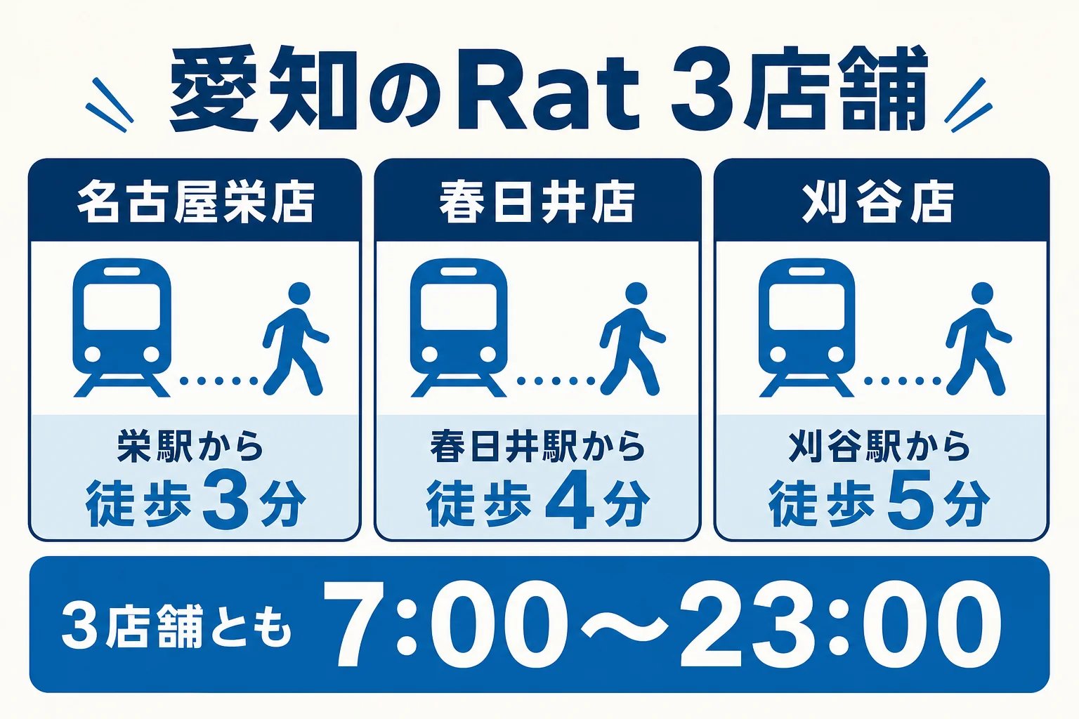 愛知にあるパーソナルジムRat3店舗の場所と最寄駅をまとめた図解