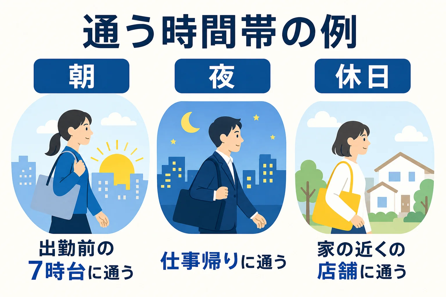 パーソナルジムRatに通う時間帯の例を朝・夜・休日に分けた図解