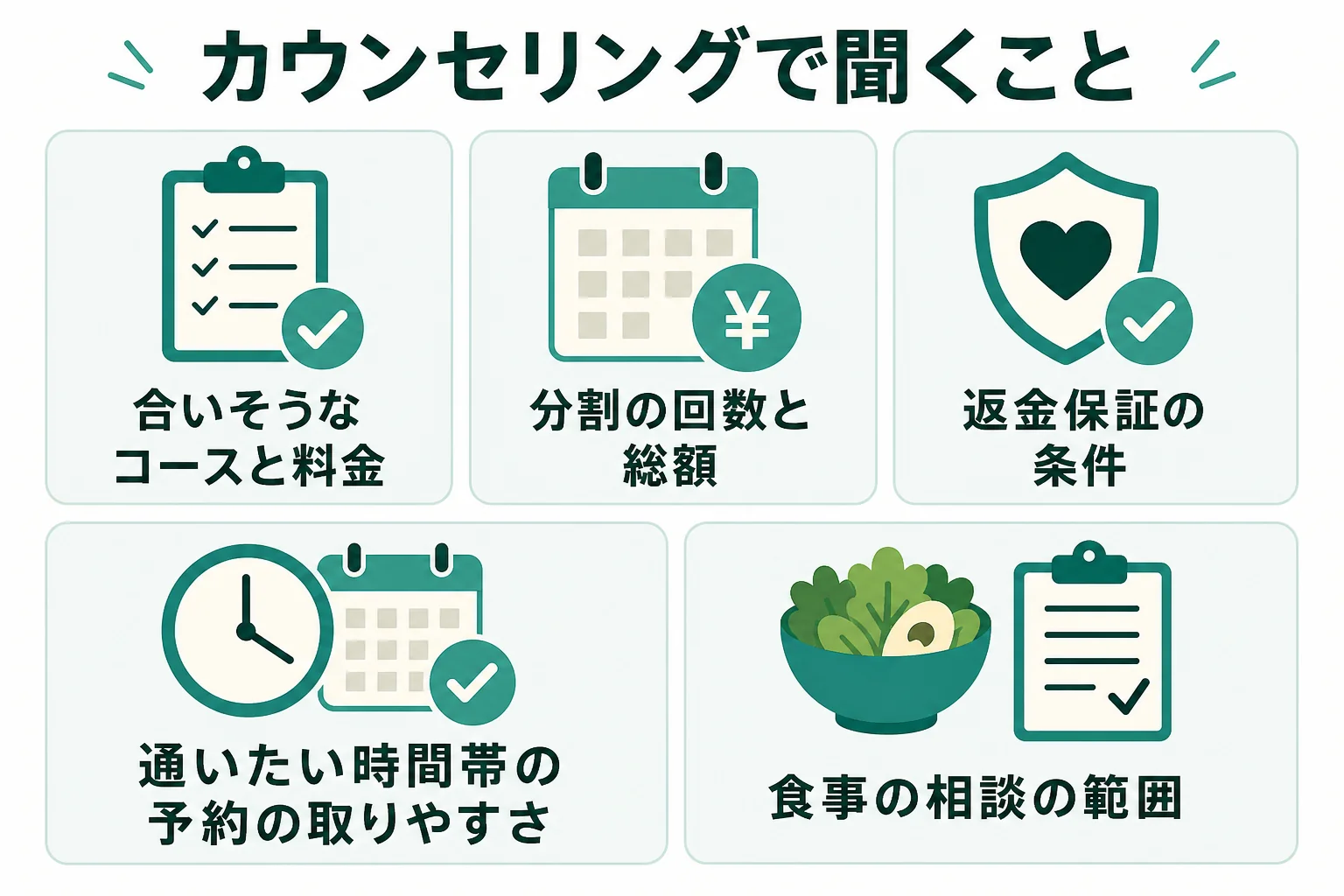 パーソナルジムRatの無料カウンセリングで聞いておきたいことをまとめた図解