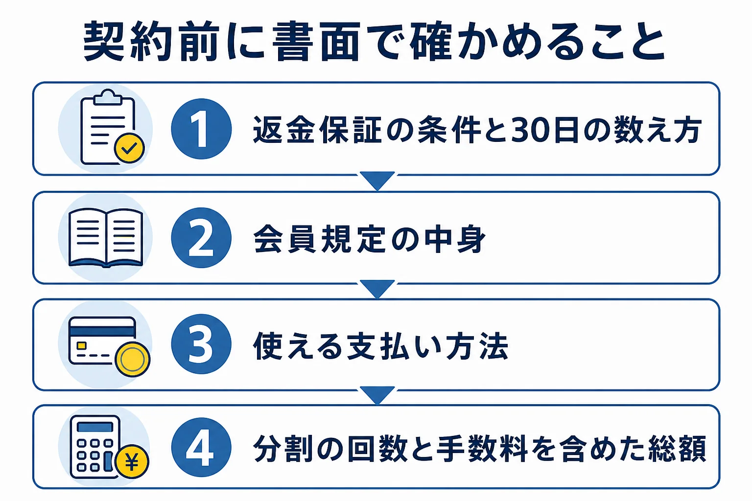 パーソナルジムRatで契約する前に書面で確かめておきたいことをまとめた図解