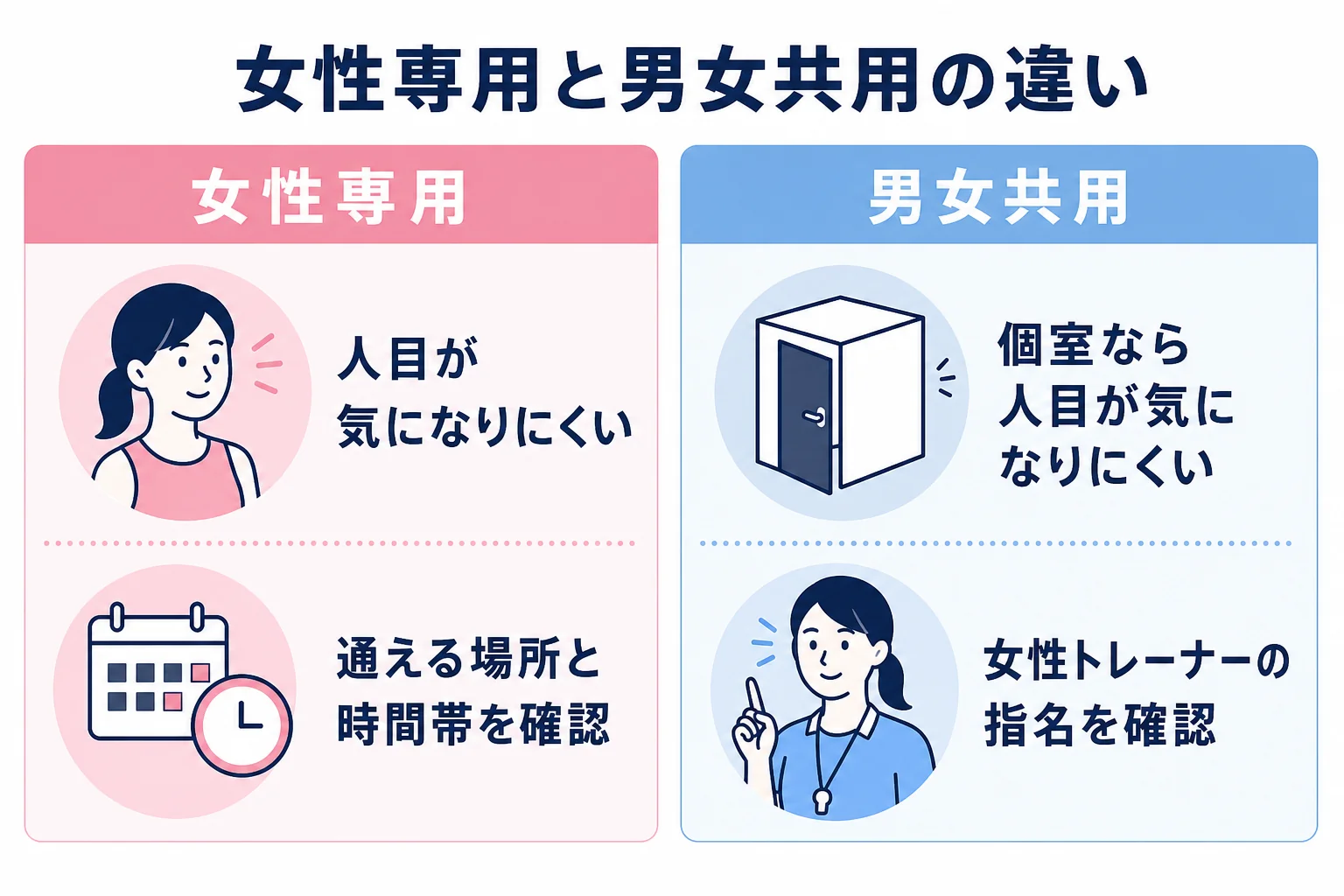 女性専用ジムと男女共用ジムで確かめたいポイントを比べた図解