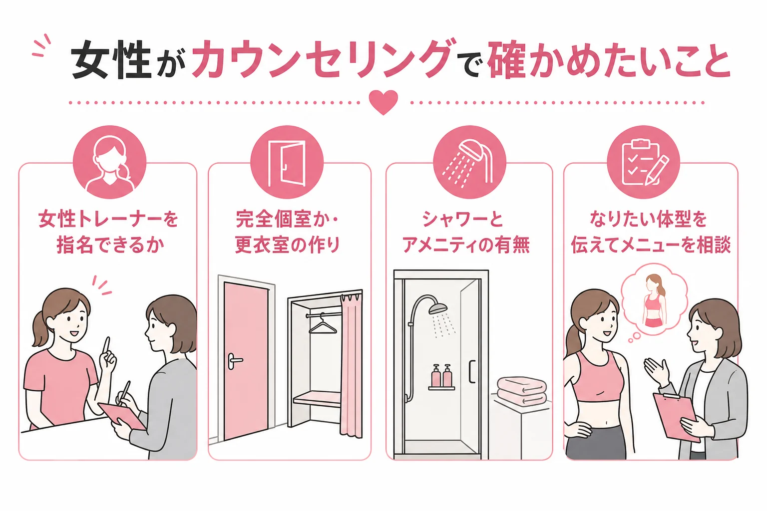 パーソナルジムRatで女性が確かめておきたいポイントをまとめた図解