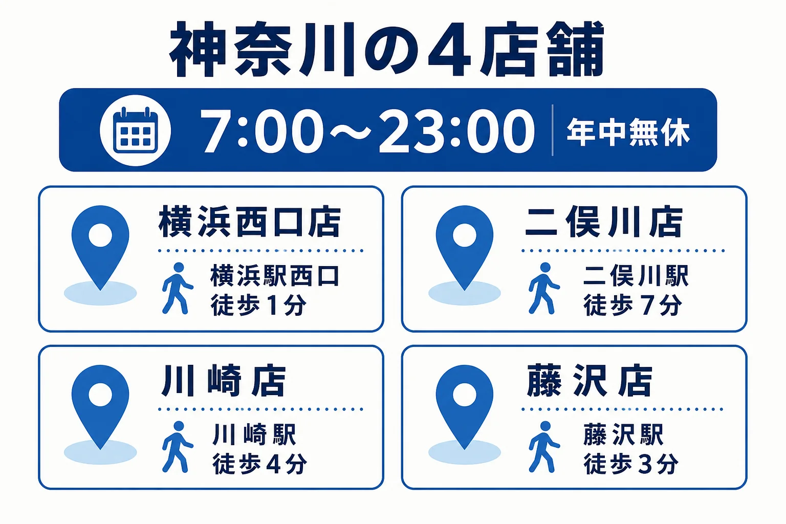 神奈川のパーソナルジムRat4店舗の場所と最寄駅を示した図解
