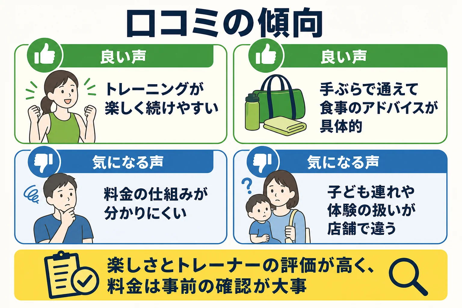 パーソナルジムRatの口コミで多い良い声と気になる声を整理した図解