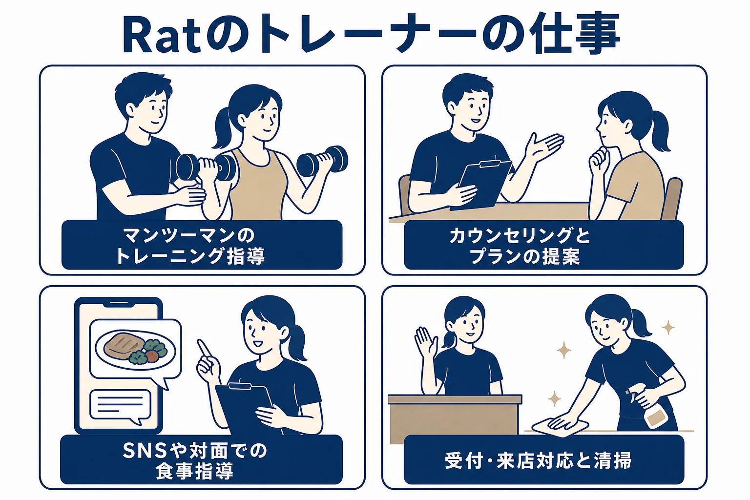 パーソナルジムRatのトレーナーの仕事内容をまとめた図解