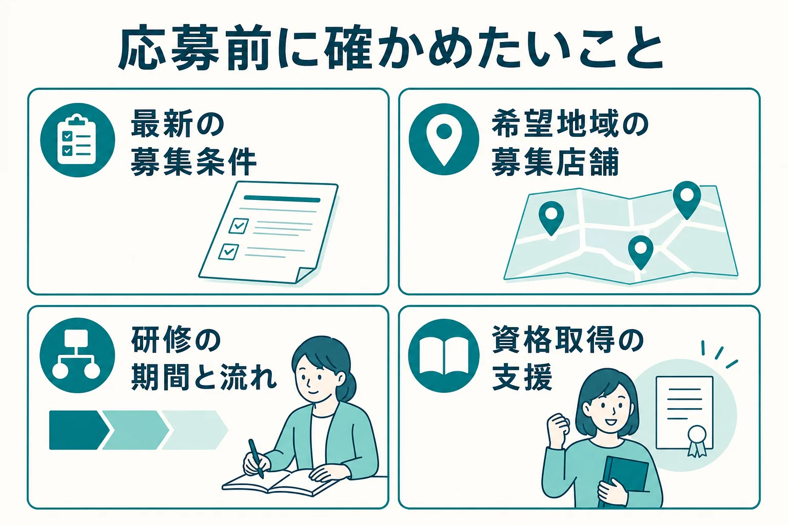 パーソナルジムRatの求人に応募する前に確かめたいことをまとめた図解