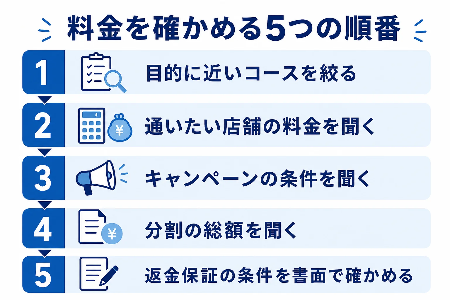 パーソナルジムRatの料金を確かめる時に聞いておきたいことをまとめた図解
