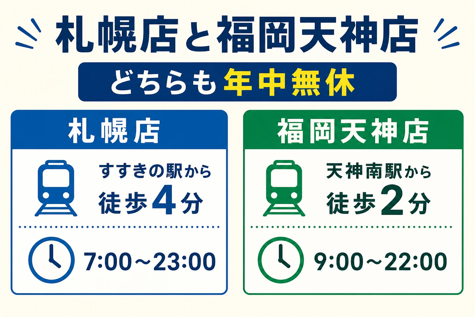 パーソナルジムRatの札幌店と福岡天神店の最寄駅と営業時間を比べた図解