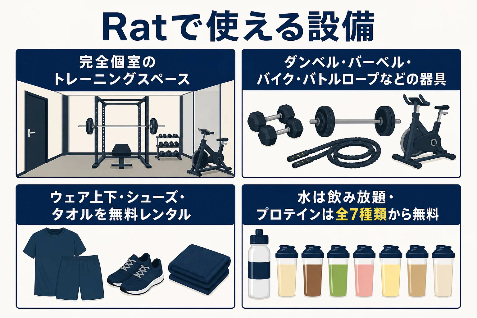 パーソナルジムRatで使えるマシン・器具と無料で使える設備をまとめた図解