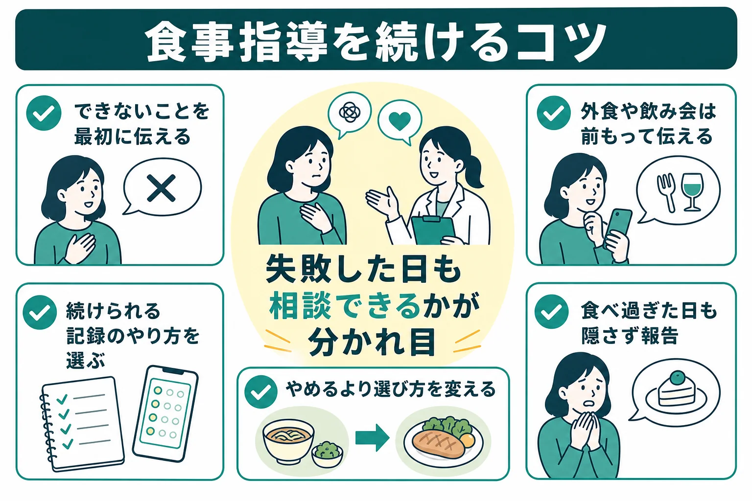 パーソナルジムの食事指導をストレスなく続けるコツをまとめた図解