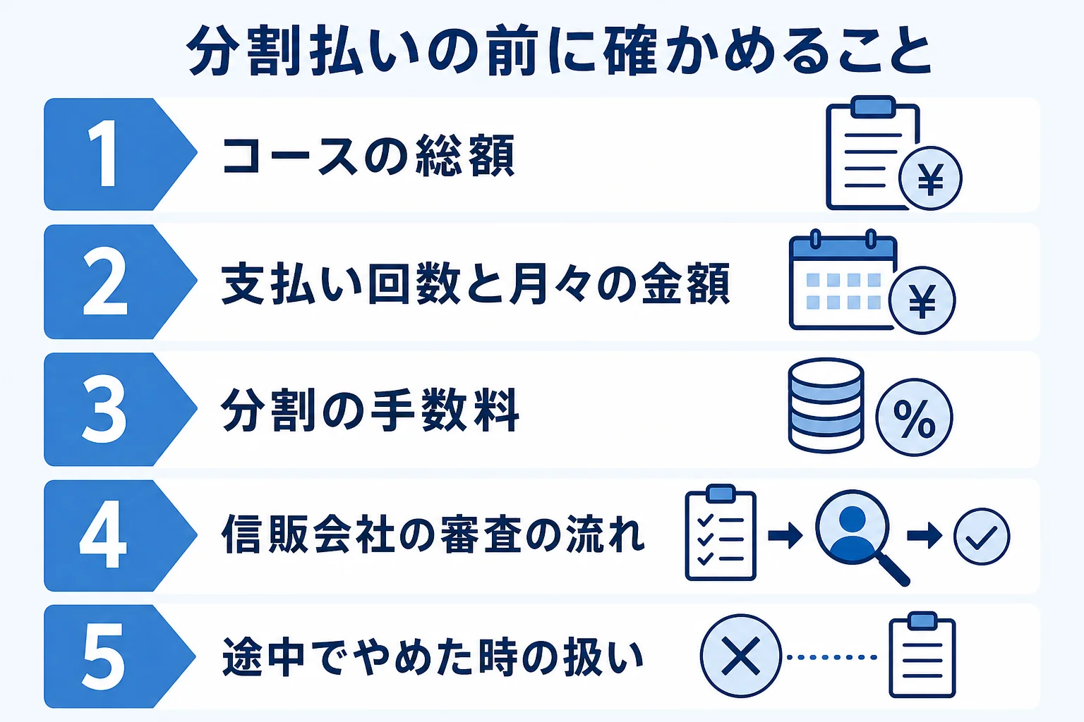 分割払いを申し込む前に確認したいことを示した図解