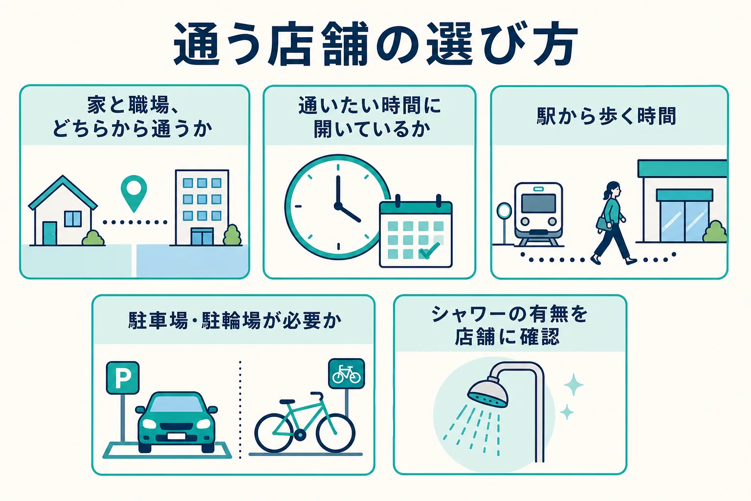 パーソナルジムRatの通う店舗を選ぶ時のポイントを示した図解