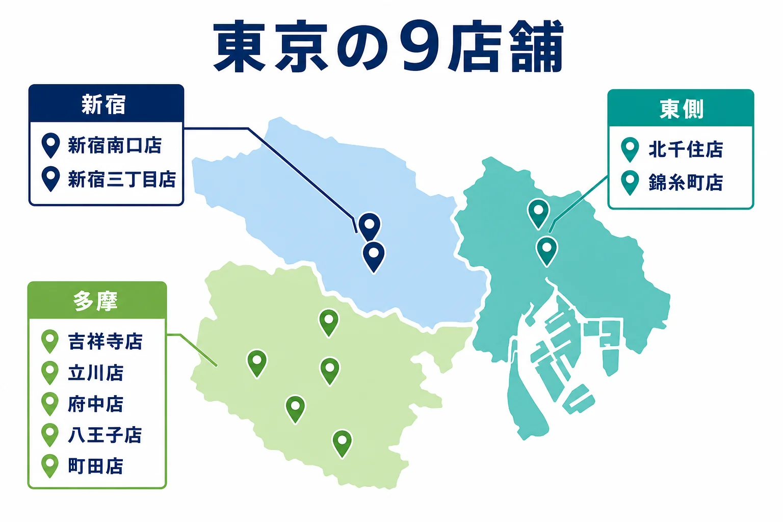 東京のパーソナルジムRat9店舗のエリアごとの分かれ方を示した図解