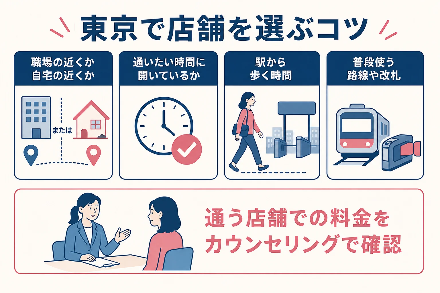 東京でパーソナルジムRatの店舗を選ぶ時のポイントを示した図解