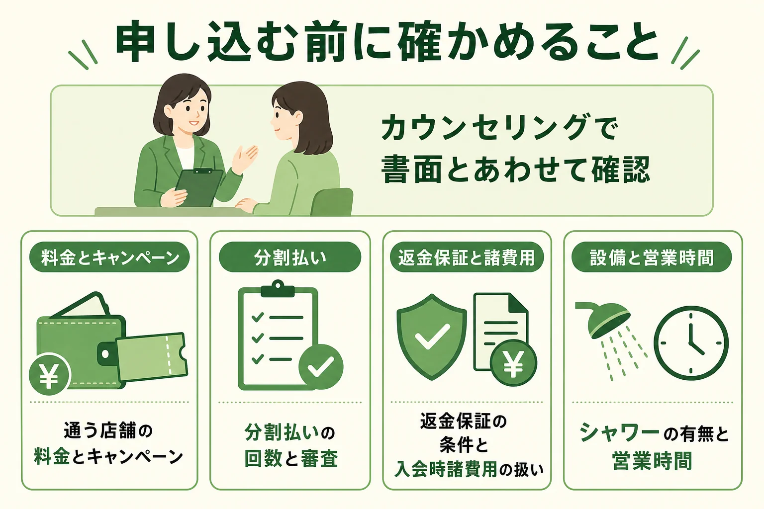 パーソナルジムRatに申し込む前に確かめておきたいことを並べた図解