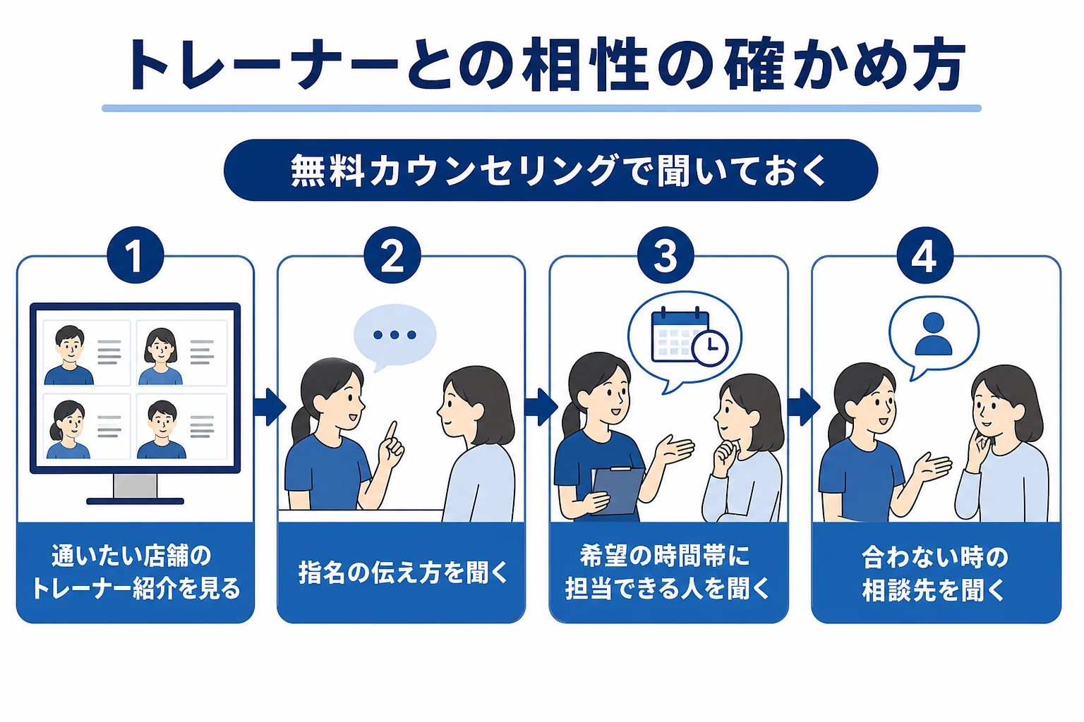 パーソナルジムRatのトレーナーとの相性をカウンセリングで確かめる時のチェックポイントをまとめた図解