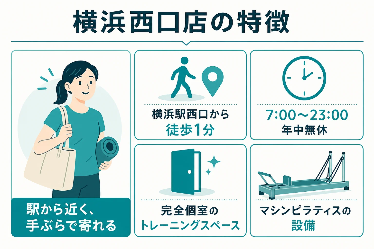 パーソナルジムRat横浜西口店の店舗ページで紹介されている特徴をまとめた図解